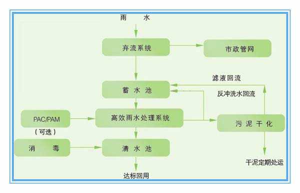 污水處理設備__全康環(huán)保QKEP