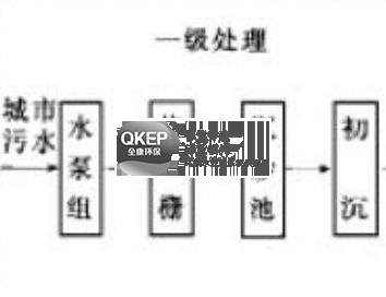 污水處理設備__全康環(huán)保QKEP