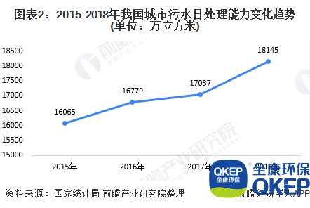 污水處理設(shè)備__全康環(huán)保QKEP