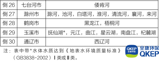 污水處理設(shè)備__全康環(huán)保QKEP