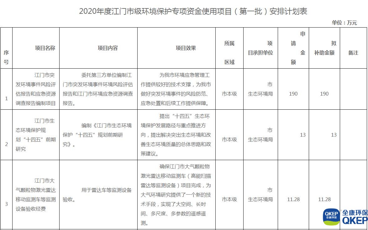 污水處理設(shè)備__全康環(huán)保QKEP