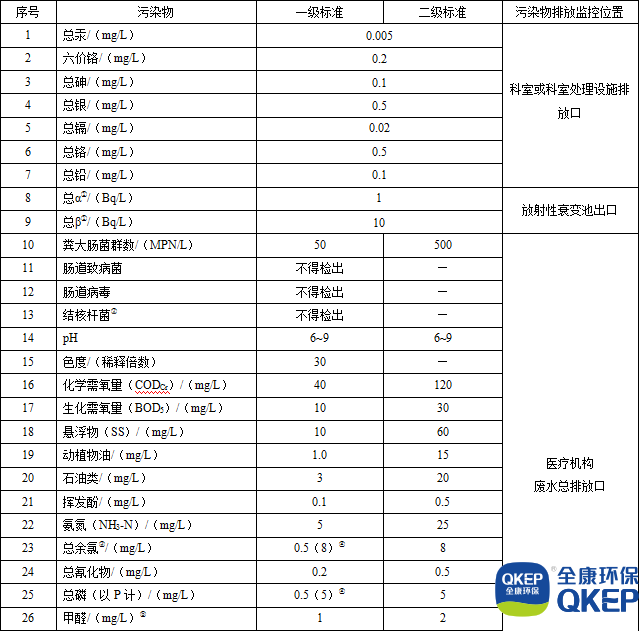 污水處理設(shè)備__全康環(huán)保QKEP