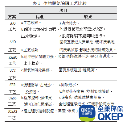 污水處理設備__全康環(huán)保QKEP