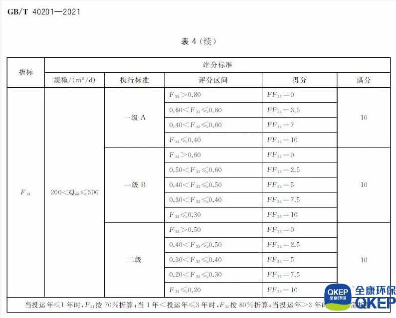 污水處理設(shè)備__全康環(huán)保QKEP