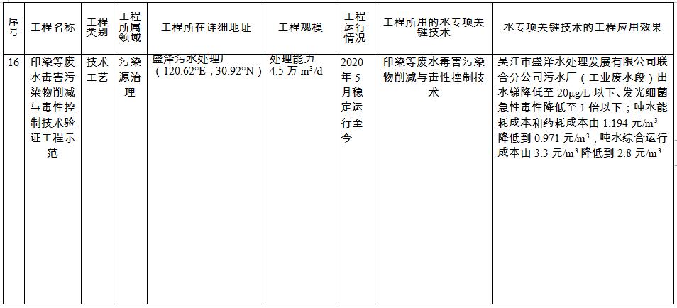 污水處理設(shè)備__全康環(huán)保QKEP