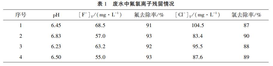 污水處理設(shè)備__全康環(huán)保QKEP