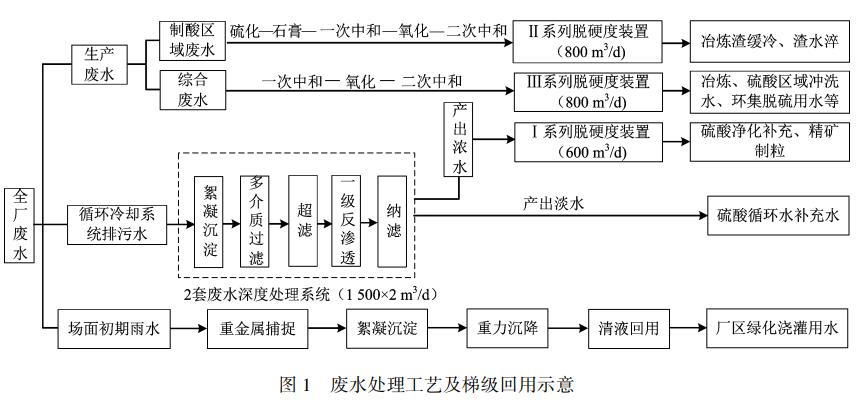 污水處理設備__全康環(huán)保QKEP