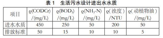 污水處理設備__全康環(huán)保QKEP