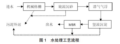 污水處理設備__全康環(huán)保QKEP