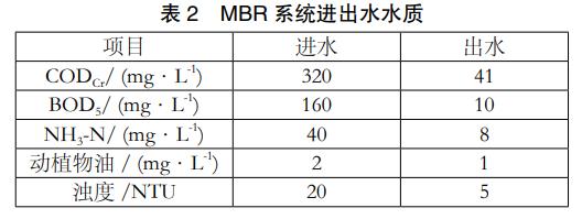 污水處理設備__全康環(huán)保QKEP