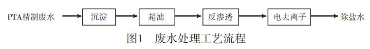 污水處理設備__全康環(huán)保QKEP