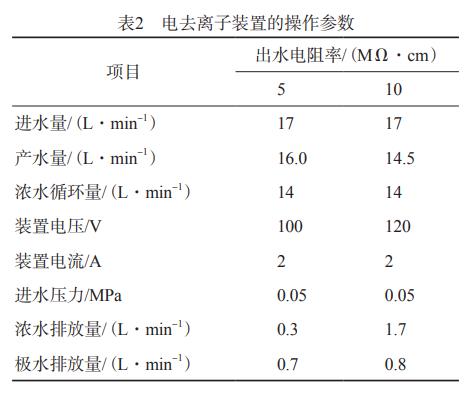 污水處理設備__全康環(huán)保QKEP