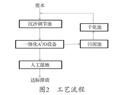 污水處理設(shè)備__全康環(huán)保QKEP