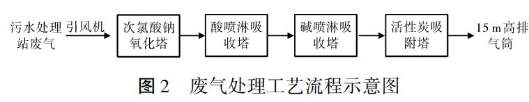 污水處理設備__全康環(huán)保QKEP