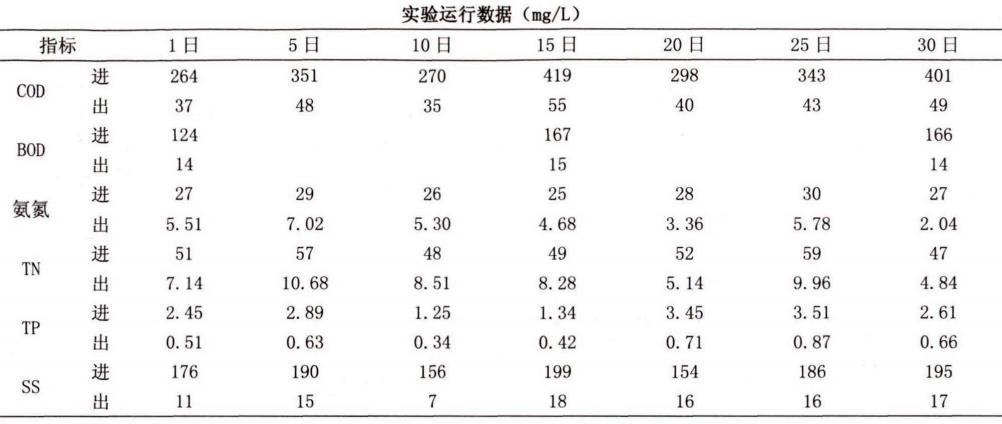 污水處理設(shè)備__全康環(huán)保QKEP