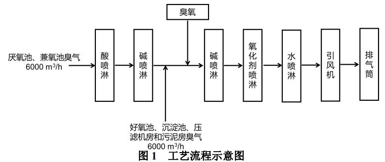 污水處理設(shè)備__全康環(huán)保QKEP