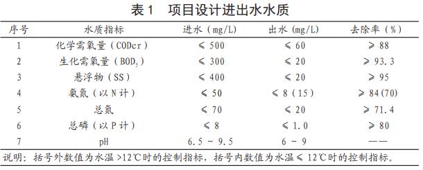 污水處理設(shè)備__全康環(huán)保QKEP