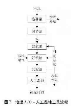 污水處理設(shè)備__全康環(huán)保QKEP