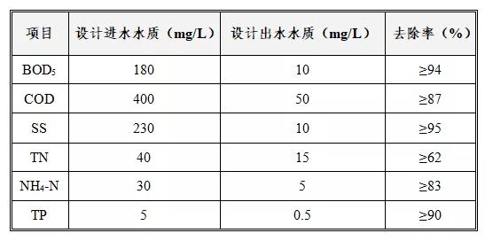 污水處理設(shè)備__全康環(huán)保QKEP