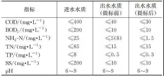 污水處理設備__全康環(huán)保QKEP