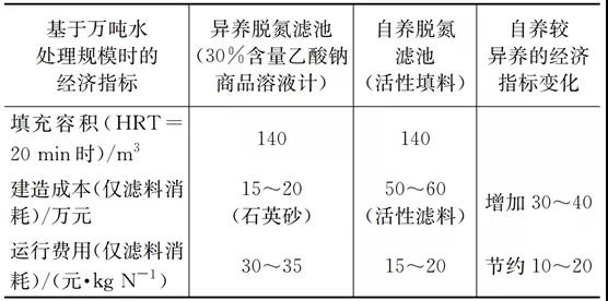 污水處理設備__全康環(huán)保QKEP