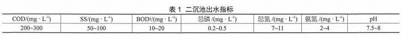 污水處理設(shè)備__全康環(huán)保QKEP