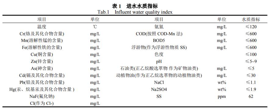 污水處理設(shè)備__全康環(huán)保QKEP