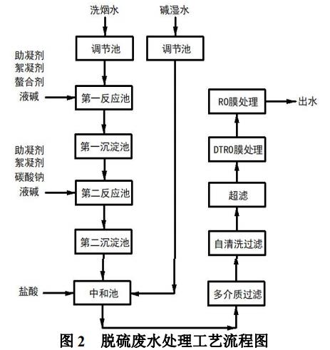 污水處理設(shè)備__全康環(huán)保QKEP