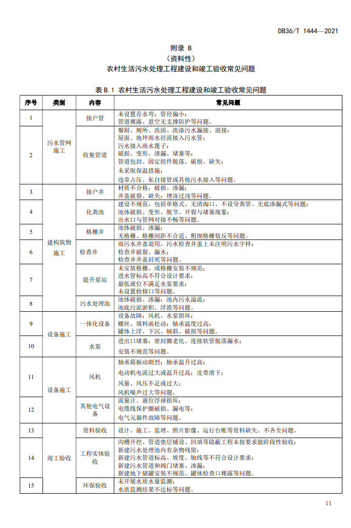 污水處理設備__全康環(huán)保QKEP