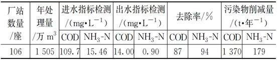 污水處理設(shè)備__全康環(huán)保QKEP