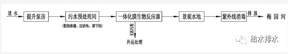 污水處理設(shè)備__全康環(huán)保QKEP