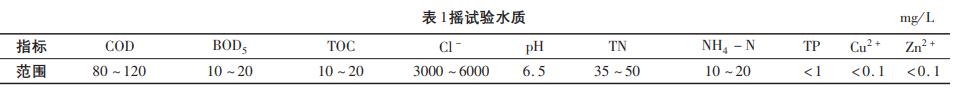 污水處理設(shè)備__全康環(huán)保QKEP