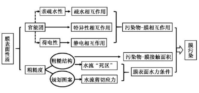 污水處理設備__全康環(huán)保QKEP