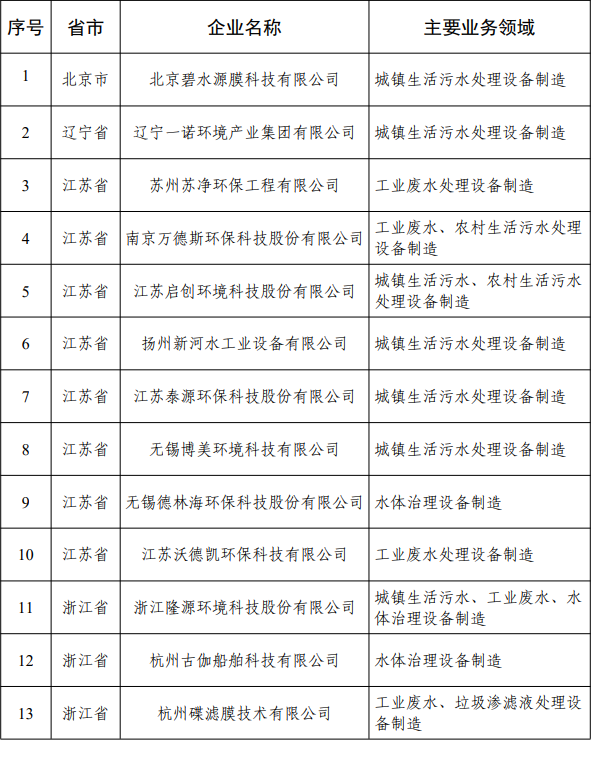 污水處理設(shè)備__全康環(huán)保QKEP