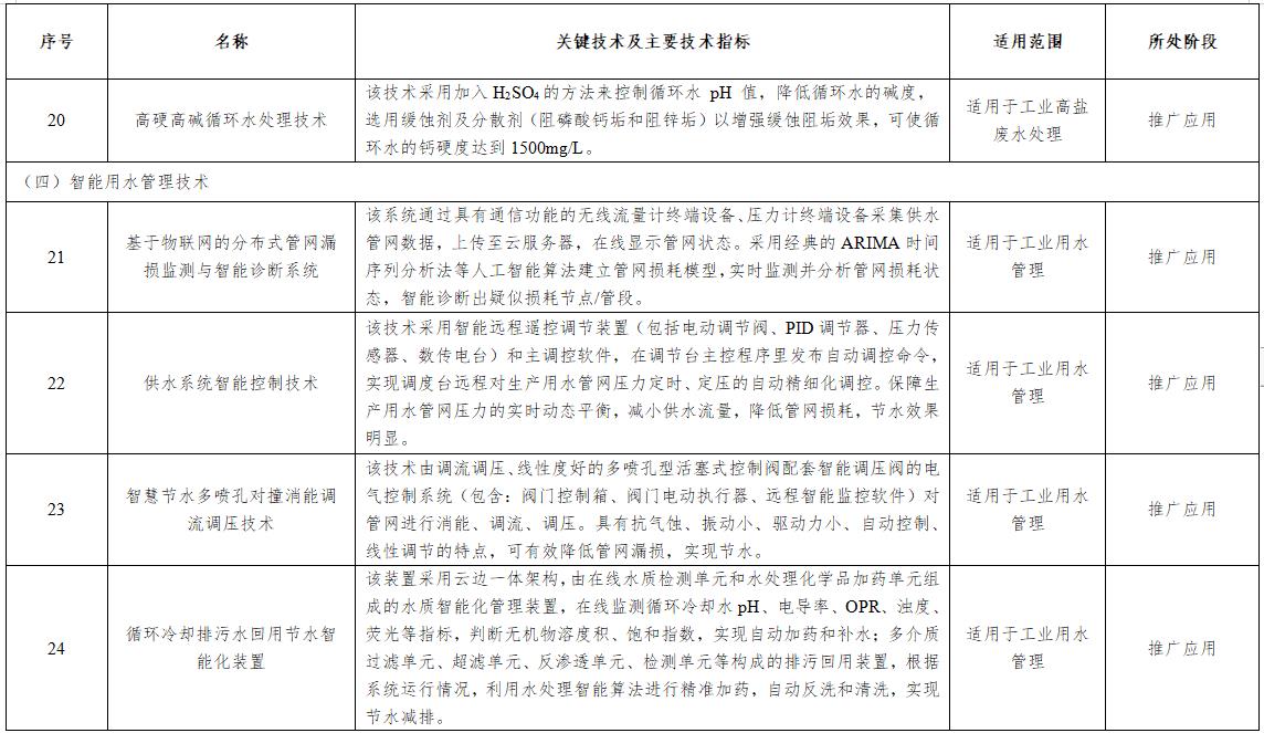 污水處理設(shè)備__全康環(huán)保QKEP