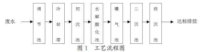 污水處理設(shè)備__全康環(huán)保QKEP