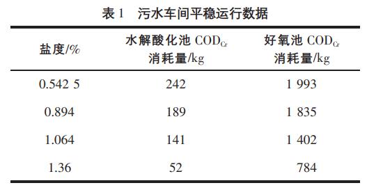 污水處理設備__全康環(huán)保QKEP