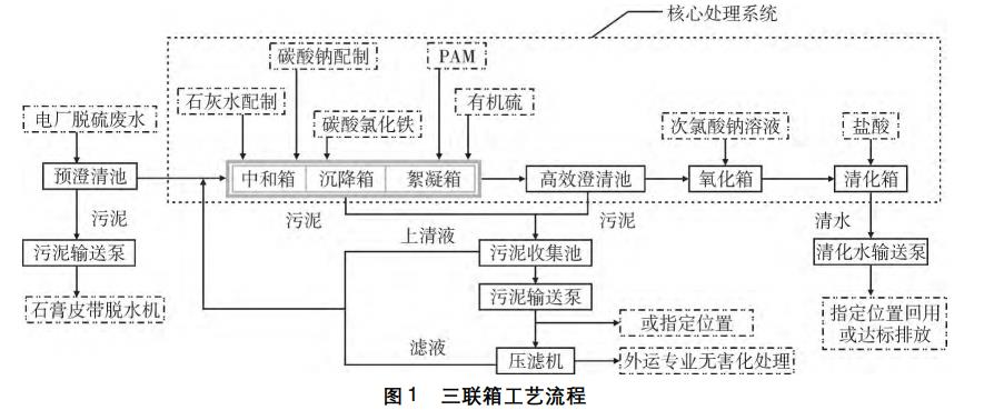 污水處理設備__全康環(huán)保QKEP