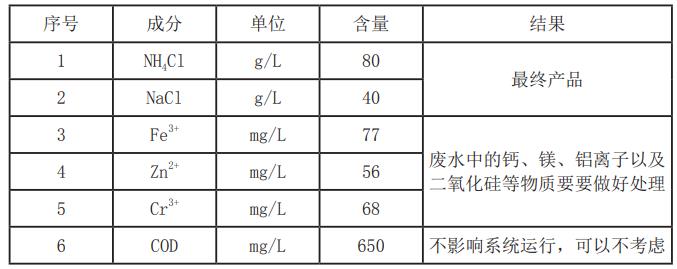 污水處理設(shè)備__全康環(huán)保QKEP