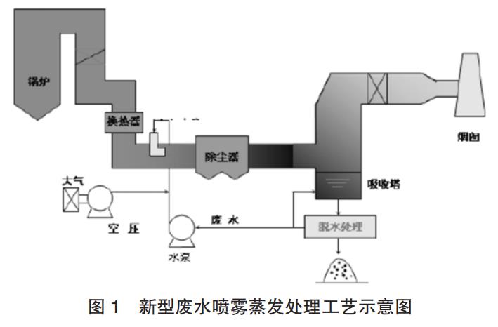 污水處理設備__全康環(huán)保QKEP