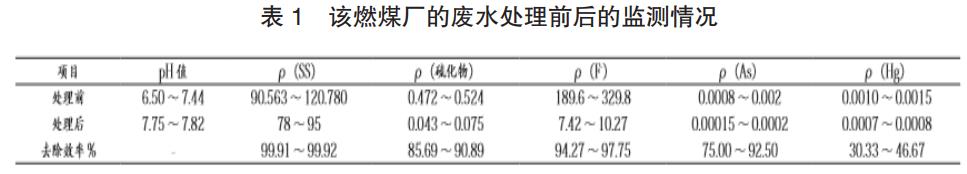 污水處理設備__全康環(huán)保QKEP