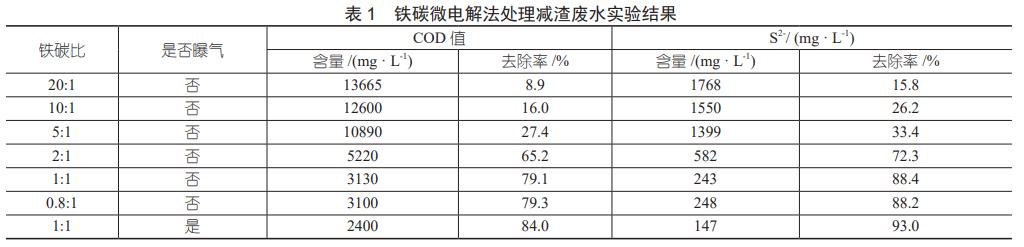 污水處理設(shè)備__全康環(huán)保QKEP