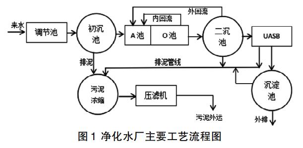 污水處理設(shè)備__全康環(huán)保QKEP