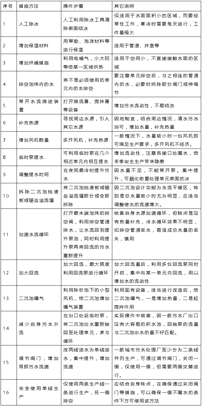 污水處理設(shè)備__全康環(huán)保QKEP