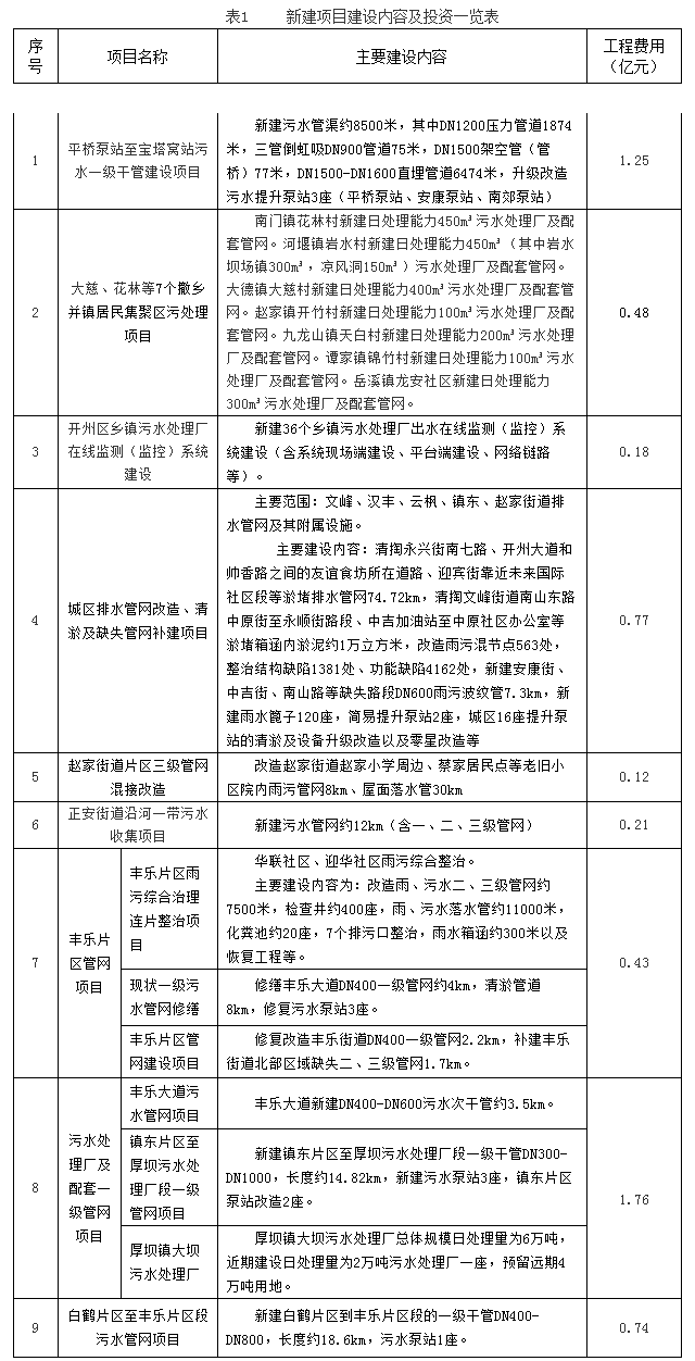 污水處理設備__全康環(huán)保QKEP