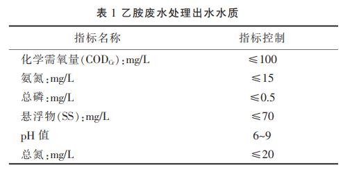 污水處理設備__全康環(huán)保QKEP