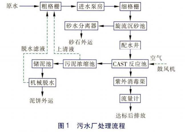 污水處理設(shè)備__全康環(huán)保QKEP