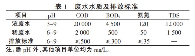 污水處理設備__全康環(huán)保QKEP