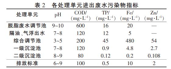 污水處理設(shè)備__全康環(huán)保QKEP