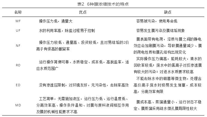 污水處理設備__全康環(huán)保QKEP